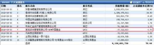 三季度私募赚钱“攻略”曝光 这些股是大佬们最爱