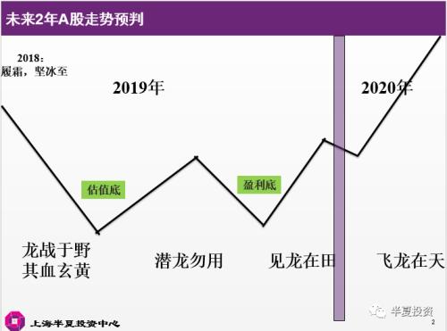 半夏投资李蓓：地产如何破局？决定大类资产价格