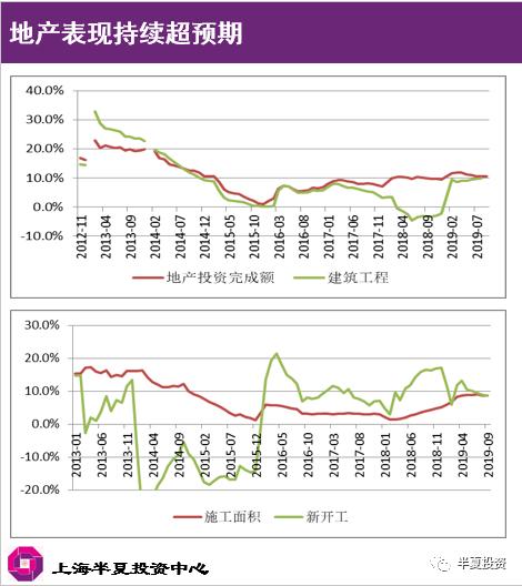 半夏投资李蓓：地产如何破局？决定大类资产价格