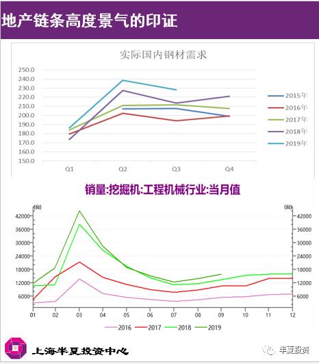 半夏投资李蓓：地产如何破局？决定大类资产价格