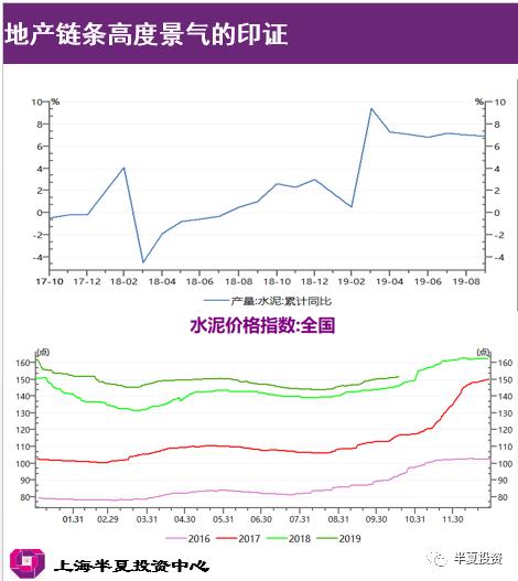 半夏投资李蓓：地产如何破局？决定大类资产价格