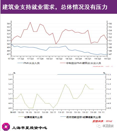 半夏投资李蓓：地产如何破局？决定大类资产价格