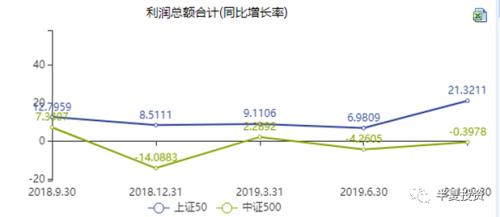 半夏投资李蓓：地产如何破局？决定大类资产价格