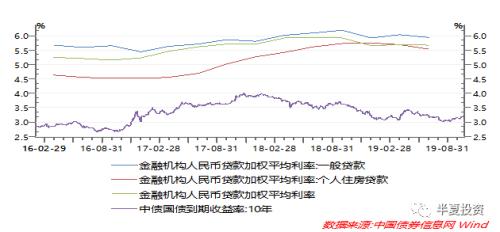 半夏投资李蓓：地产如何破局？决定大类资产价格