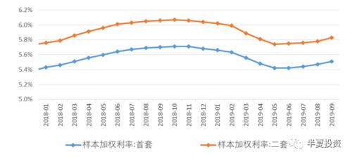 半夏投资李蓓：地产如何破局？决定大类资产价格