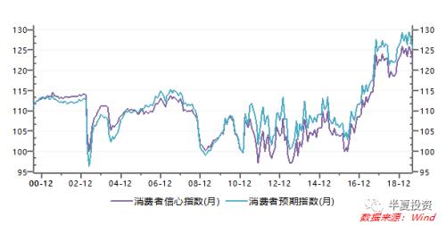 半夏投资李蓓：地产如何破局？决定大类资产价格