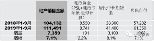 半夏投资李蓓：地产如何破局？决定大类资产价格