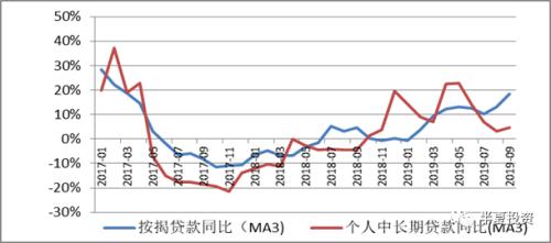 半夏投资李蓓：地产如何破局？决定大类资产价格