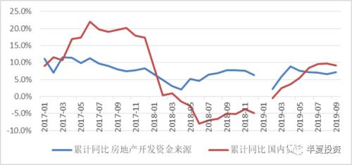 半夏投资李蓓：地产如何破局？决定大类资产价格