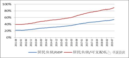 半夏投资李蓓：地产如何破局？决定大类资产价格