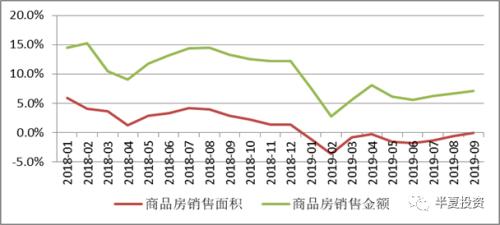 半夏投资李蓓：地产如何破局？决定大类资产价格