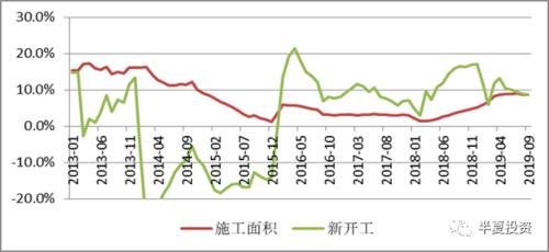 半夏投资李蓓：地产如何破局？决定大类资产价格