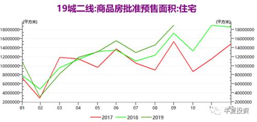 半夏投资李蓓：地产如何破局？决定大类资产价格