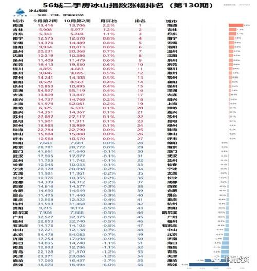 半夏投资李蓓：地产如何破局？决定大类资产价格