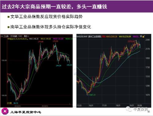 半夏投资李蓓：地产如何破局？决定大类资产价格