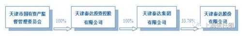 渤海信托--南京新城3号信托计划逾期