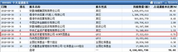 三季度私募调仓换股路径浮出水面：高毅资产落袋超级牛股 赵建平坚定加仓白