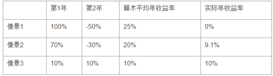 景林资产创始人蒋锦志：散户为什么会亏钱？两个原因