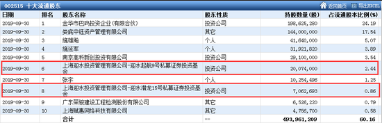 三季度私募“攻略”曝光 这些股是大佬们最爱