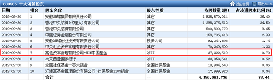 三季度私募“攻略”曝光 这些股是大佬们最爱