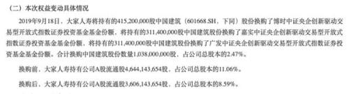 140亿大清仓！安邦财险退出招商银行 更名后减持不断下一个是谁？