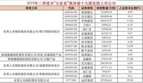 140亿大清仓！安邦财险退出招商银行 更名后减持不断下一个是谁？