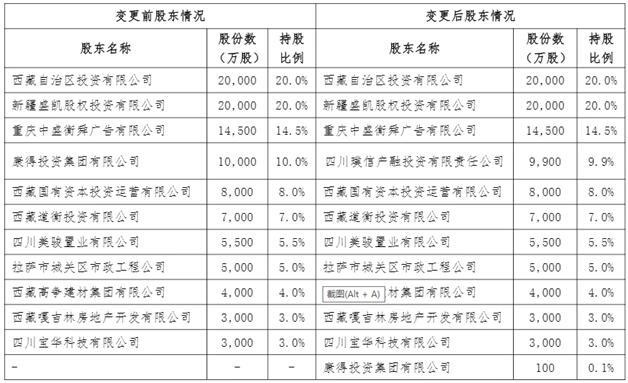 以物抵债 泸州老窖旗下璞信产融接盘珠峰财险9.9%股权