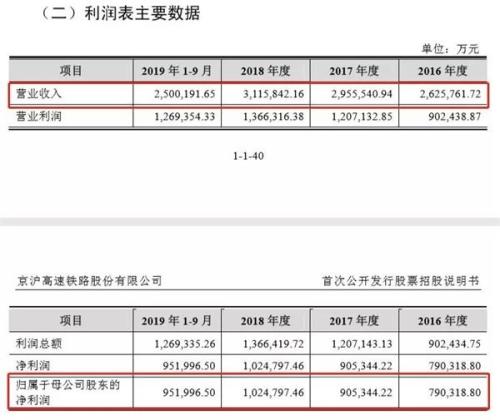 中国最赚钱高铁冲向A股来了 67人1年净利超100亿 社保平安赚嗨了