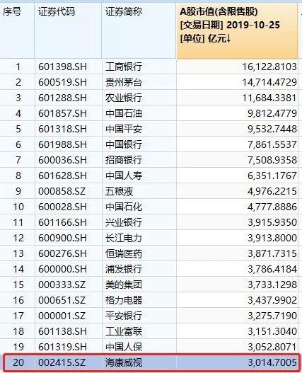 中国最赚钱高铁冲向A股来了 67人1年净利超100亿 社保平安赚嗨了