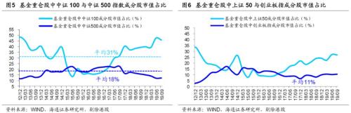 基金三季报：科技股占比明显上升 金融地产占比下降 保险降幅最多