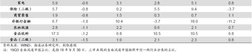 基金三季报：科技股占比明显上升 金融地产占比下降 保险降幅最多