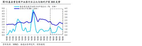 基金三季报：科技股占比明显上升 金融地产占比下降 保险降幅最多