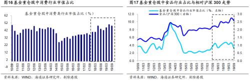 基金三季报：科技股占比明显上升 金融地产占比下降 保险降幅最多