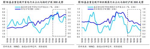 基金三季报：科技股占比明显上升 金融地产占比下降 保险降幅最多