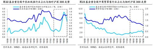 基金三季报：科技股占比明显上升 金融地产占比下降 保险降幅最多