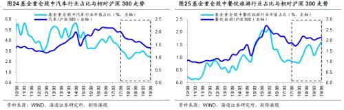 基金三季报：科技股占比明显上升 金融地产占比下降 保险降幅最多