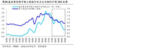 基金三季报：科技股占比明显上升 金融地产占比下降 保险降幅最多