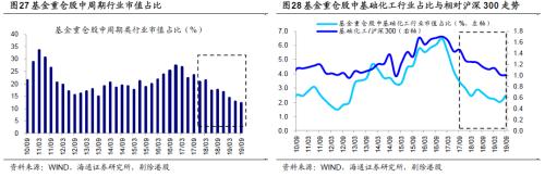 基金三季报：科技股占比明显上升 金融地产占比下降 保险降幅最多