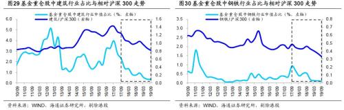 基金三季报：科技股占比明显上升 金融地产占比下降 保险降幅最多