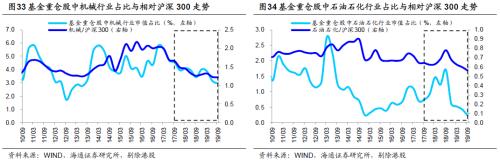 基金三季报：科技股占比明显上升 金融地产占比下降 保险降幅最多