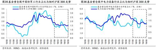 基金三季报：科技股占比明显上升 金融地产占比下降 保险降幅最多