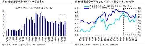 基金三季报：科技股占比明显上升 金融地产占比下降 保险降幅最多