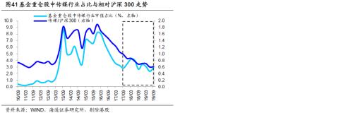 基金三季报：科技股占比明显上升 金融地产占比下降 保险降幅最多