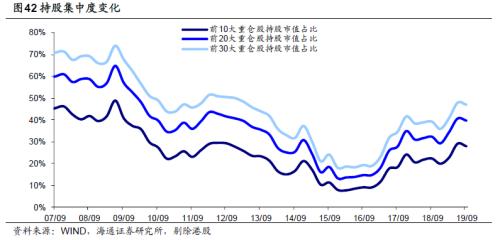 基金三季报：科技股占比明显上升 金融地产占比下降 保险降幅最多