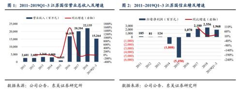 季报点评 | 江苏国信：信托稳健发展，业绩符合预期