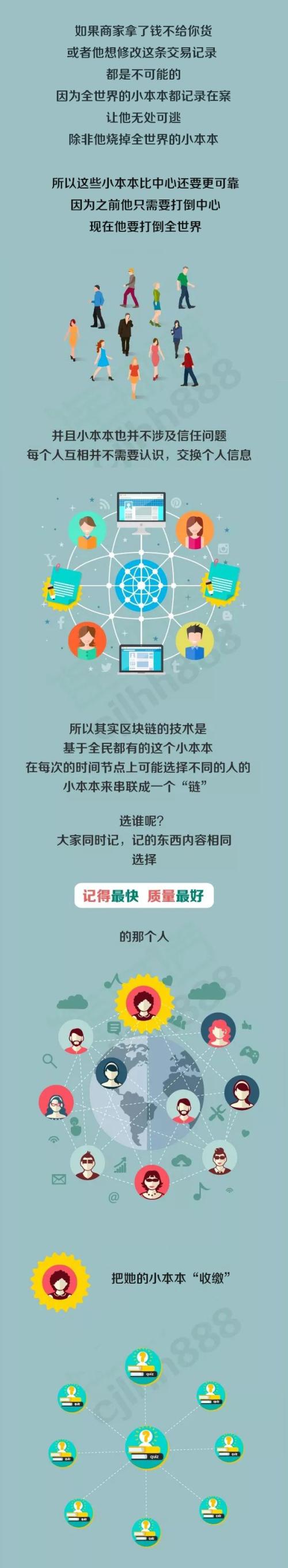 区块链火几次了都还没搞懂？看成记账的小本本就行了