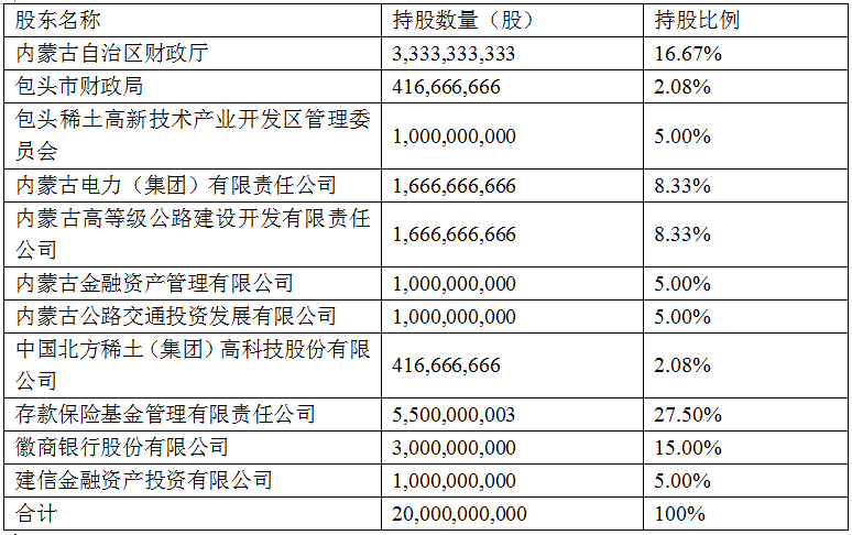 终于收官！5月25日，蒙商银行正式全面营业！江湖从此再无包商银行