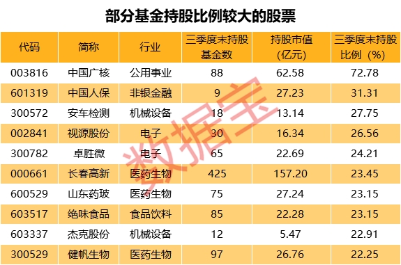 基金持仓动向大曝光：最宠电子股 芯片龙头被爆买 股价飙涨2.5倍