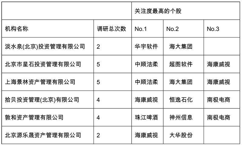 顶级私募做多科技股 哪些标的被收入囊中