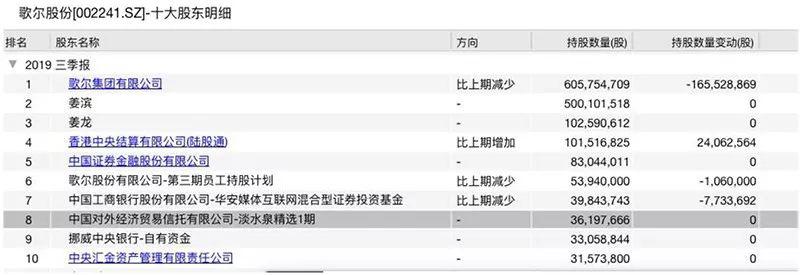 顶级私募做多科技股 哪些标的被收入囊中